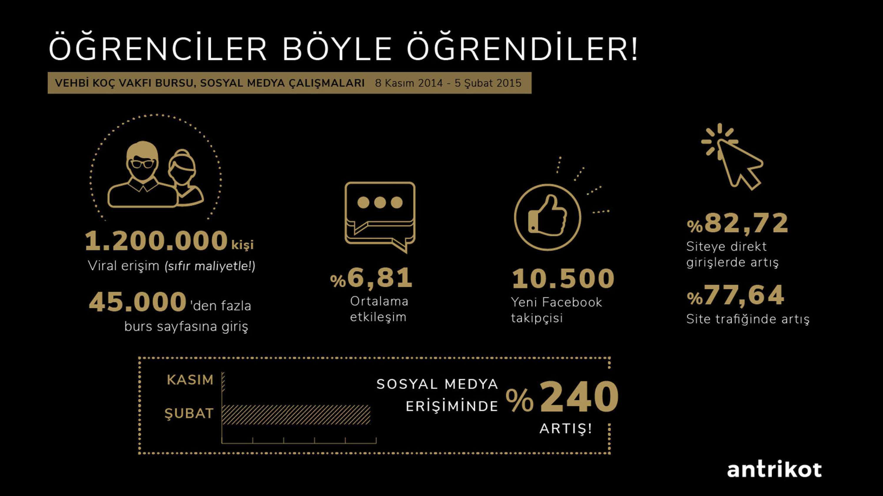 SHIFT + COMMAND + SCHOLARSHIP