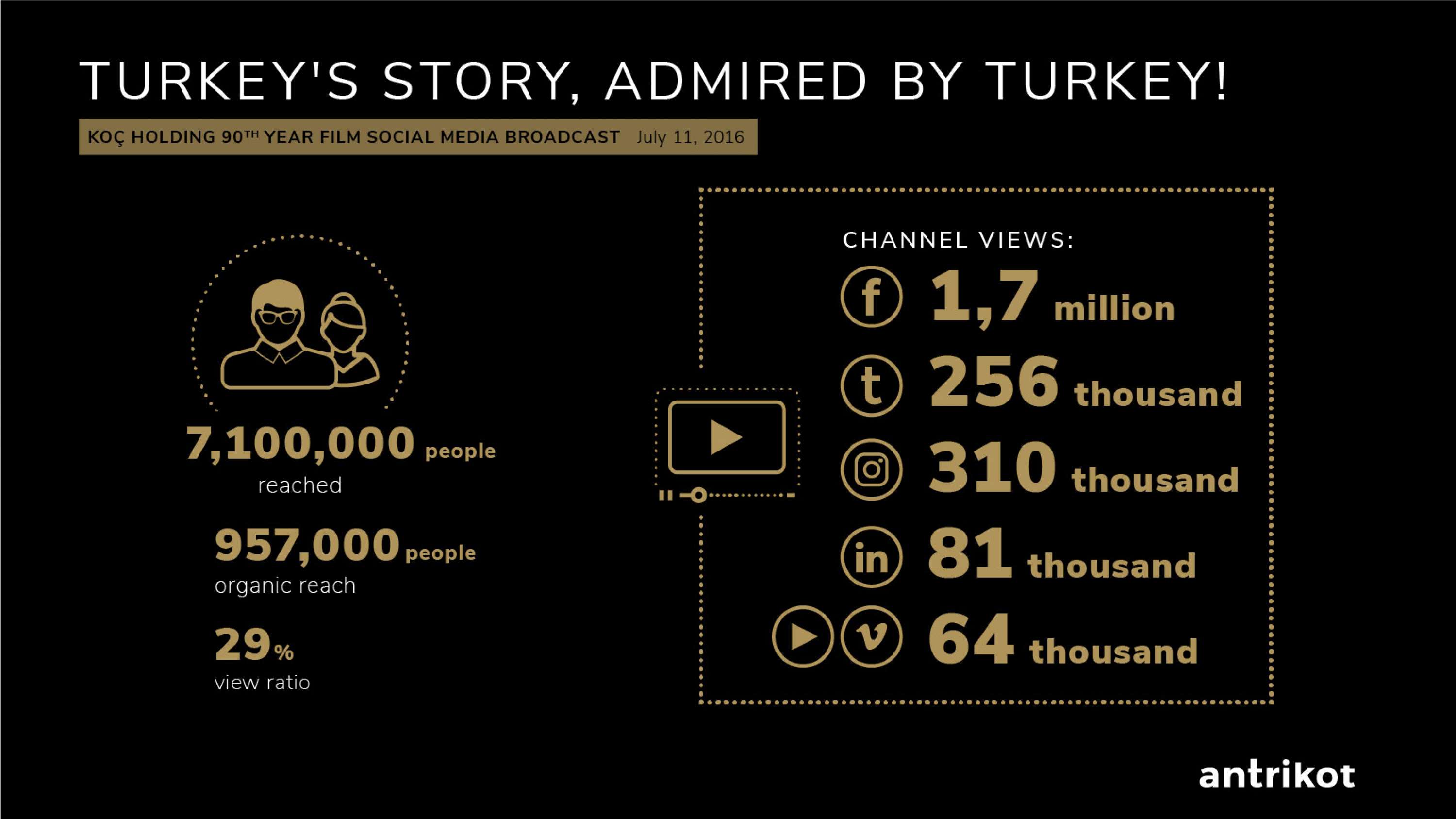 OUR STORY IS TURKEY’S STORY