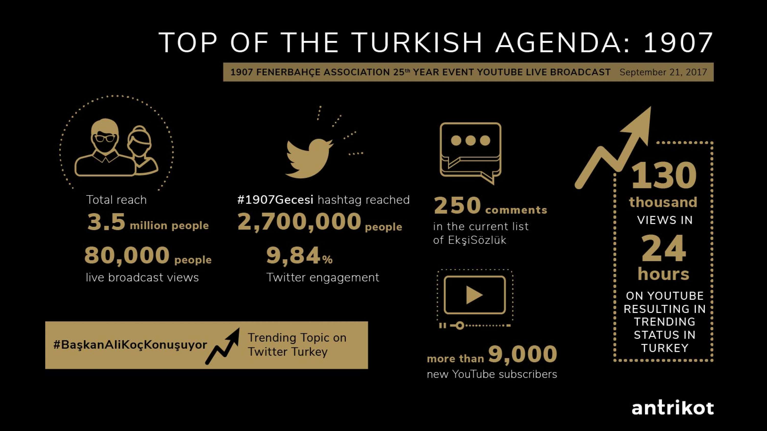 THE FINEST IDEAS ARE BORN OF LOVE