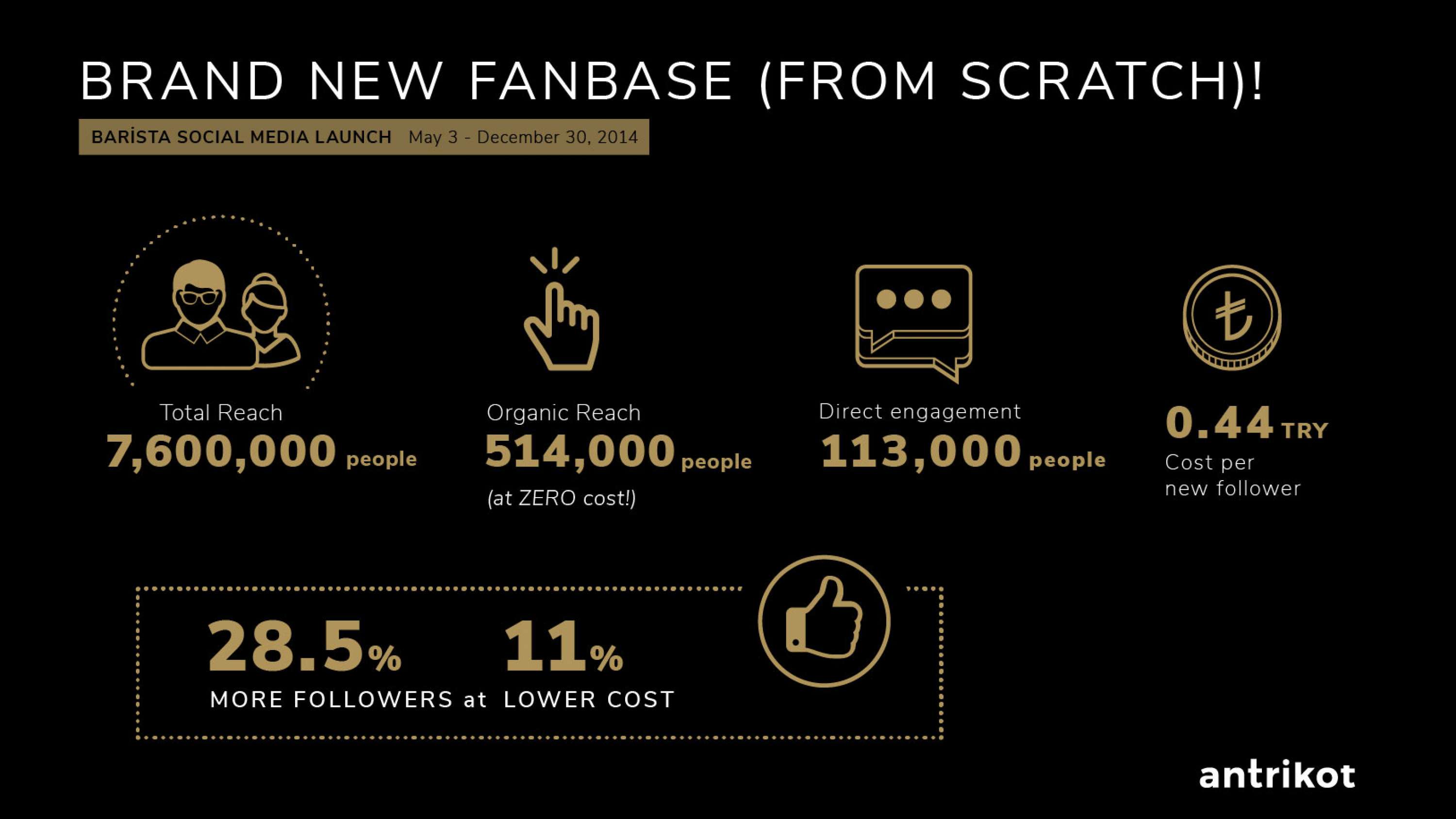 ORGANIC, UNADULTERATED, HAND-MADE MUSIC