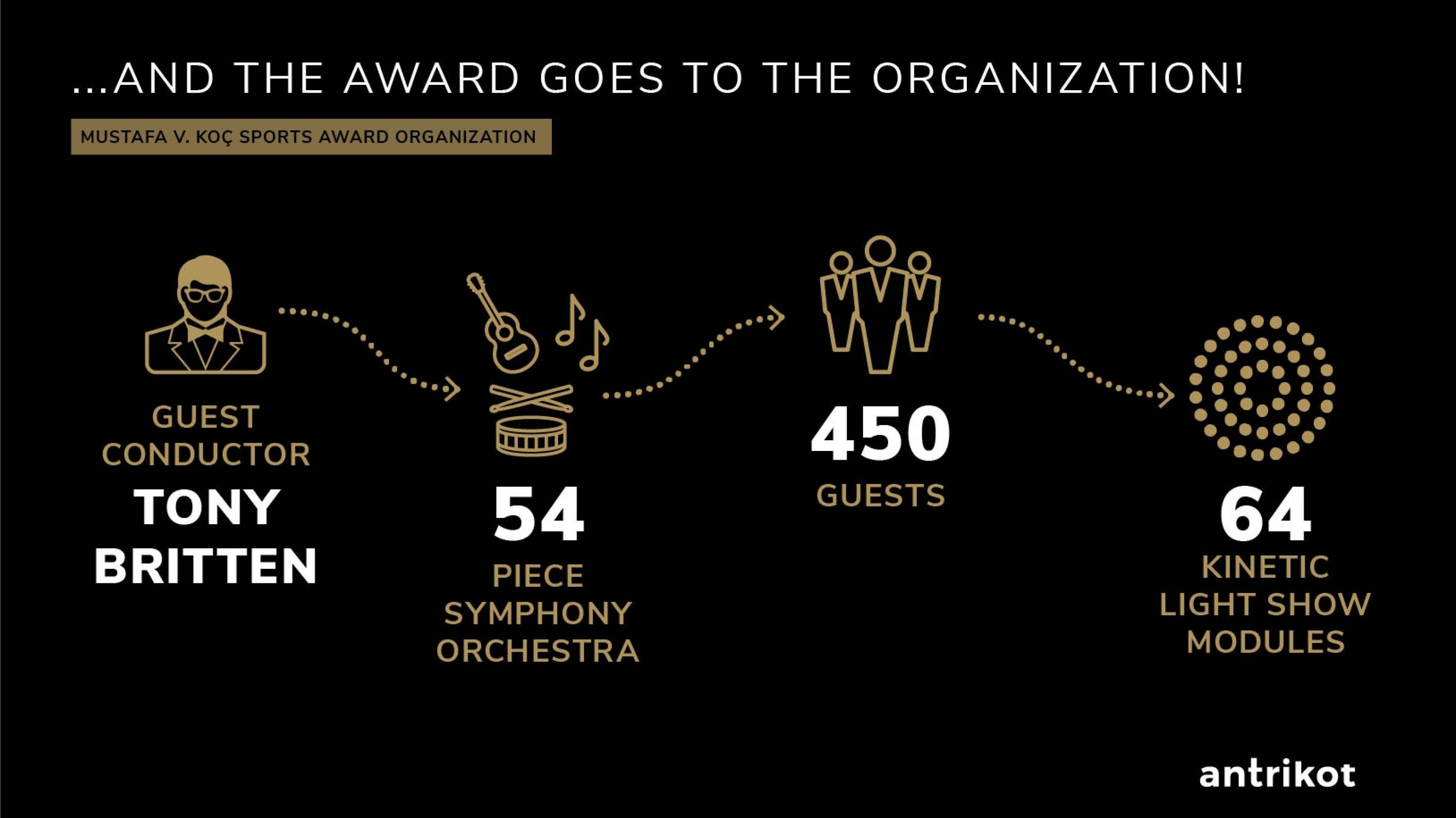 A NIGHT TO REMEMBER FOREVER