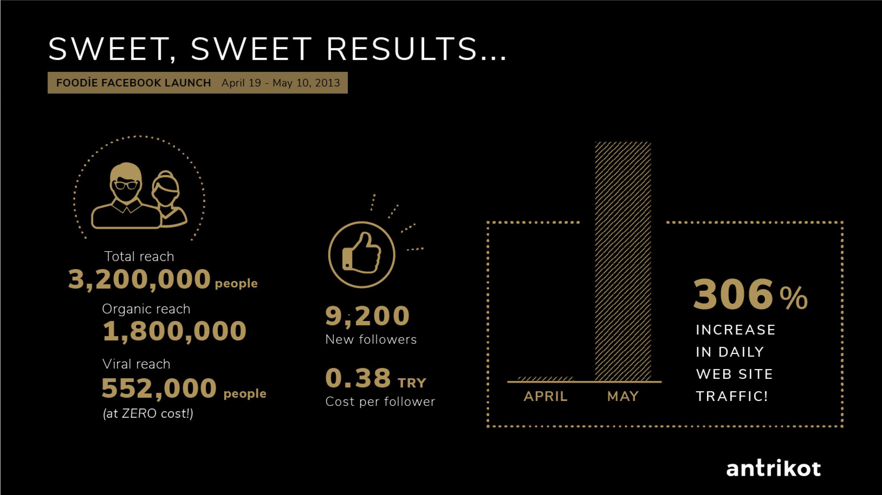 LIFE IS SHORT, EAT DESSERT FIRST!