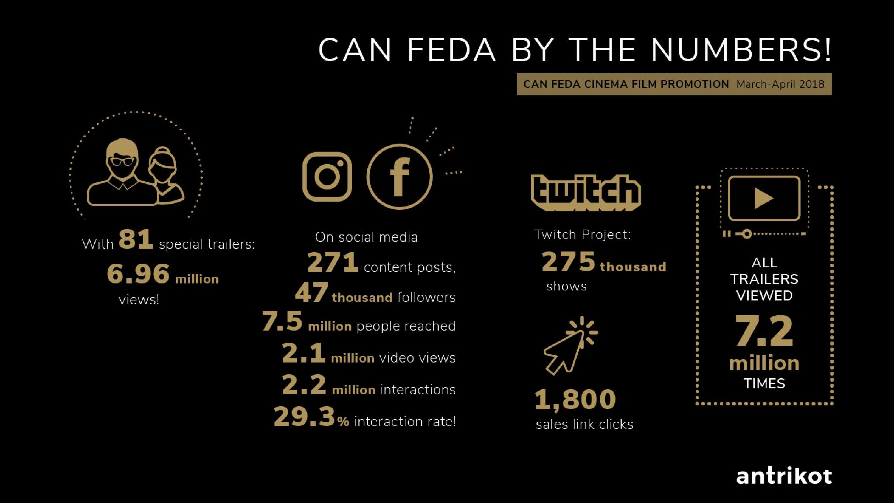 81 CITIES TO DIE FOR